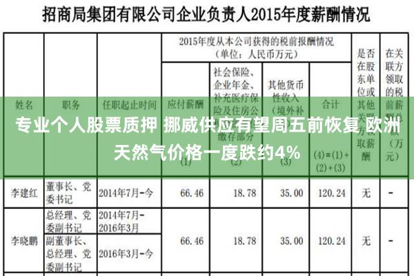 专业个人股票质押 挪威供应有望周五前恢复 欧洲天然气价格一度跌约4%