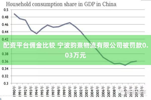 配资平台佣金比较 宁波昀熹物流有限公司被罚款0.03万元