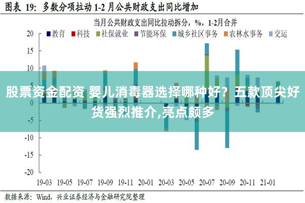 股票资金配资 婴儿消毒器选择哪种好？五款顶尖好货强烈推介,亮点颇多