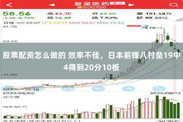 股票配资怎么做的 效率不佳，日本前锋八村垒19中4得到20分10板