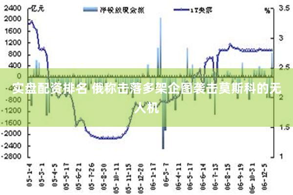 实盘配资排名 俄称击落多架企图袭击莫斯科的无人机