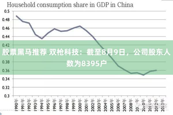 股票黑马推荐 双枪科技：截至8月9日，公司股东人数为8395户