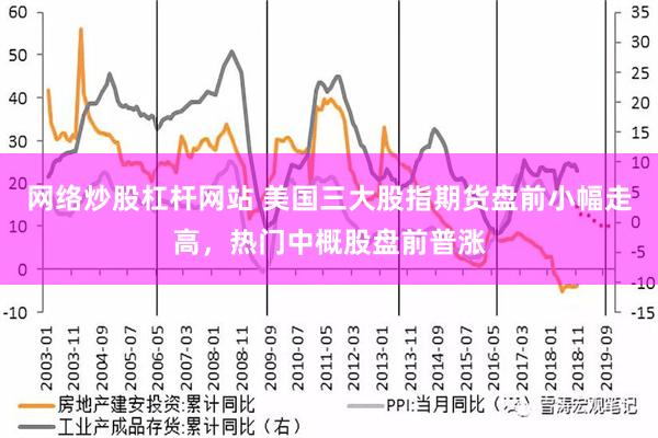 网络炒股杠杆网站 美国三大股指期货盘前小幅走高，热门中概股盘前普涨