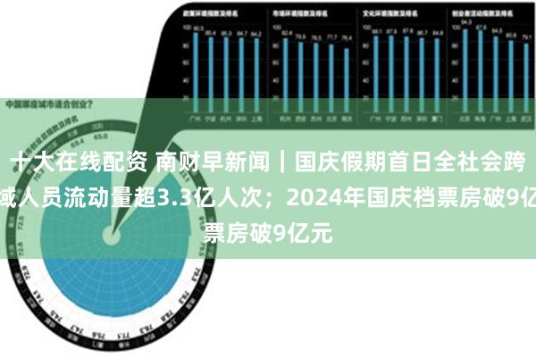 十大在线配资 南财早新闻｜国庆假期首日全社会跨区域人员流动量超3.3亿人次；2024年国庆档票房破9亿元