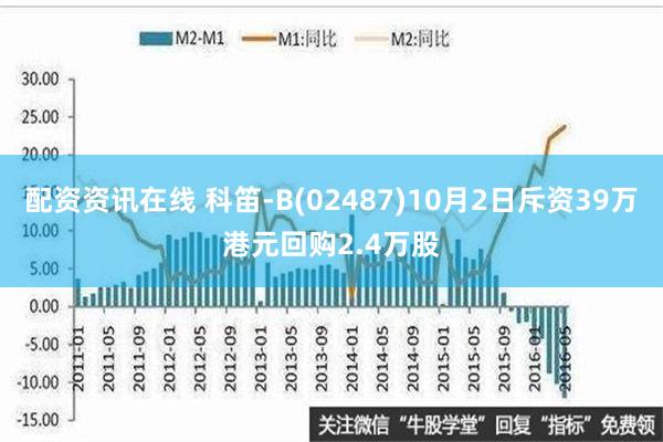 配资资讯在线 科笛-B(02487)10月2日斥资39万港元回购2.4万股