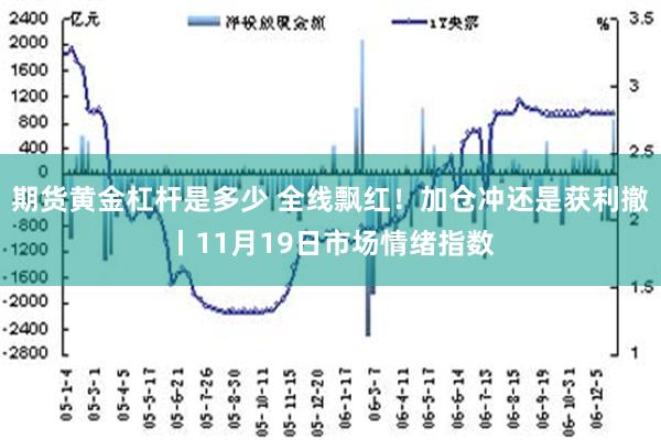 期货黄金杠杆是多少 全线飘红！加仓冲还是获利撤丨11月19日市场情绪指数