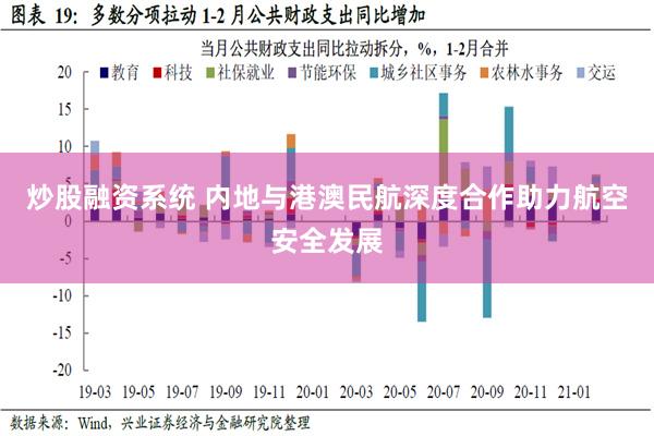 炒股融资系统 内地与港澳民航深度合作助力航空安全发展